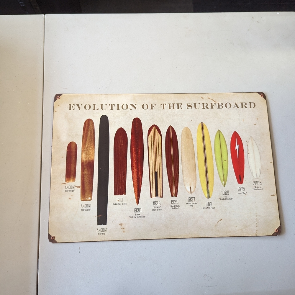 Evolution of the surfboards metal art frame